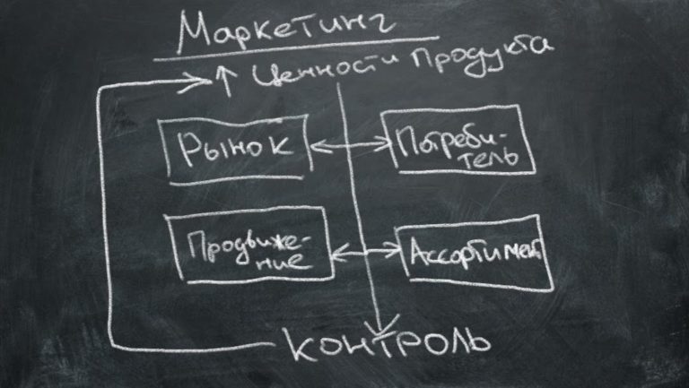 чем занимается маркетинг